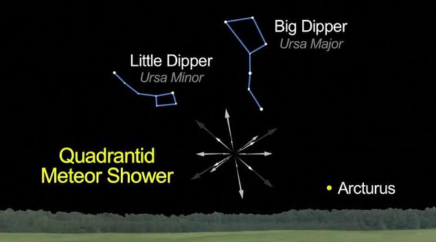 Skywatching Events for January 2011
